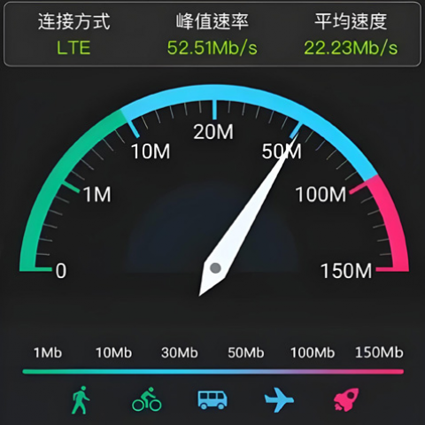 移动网速测试